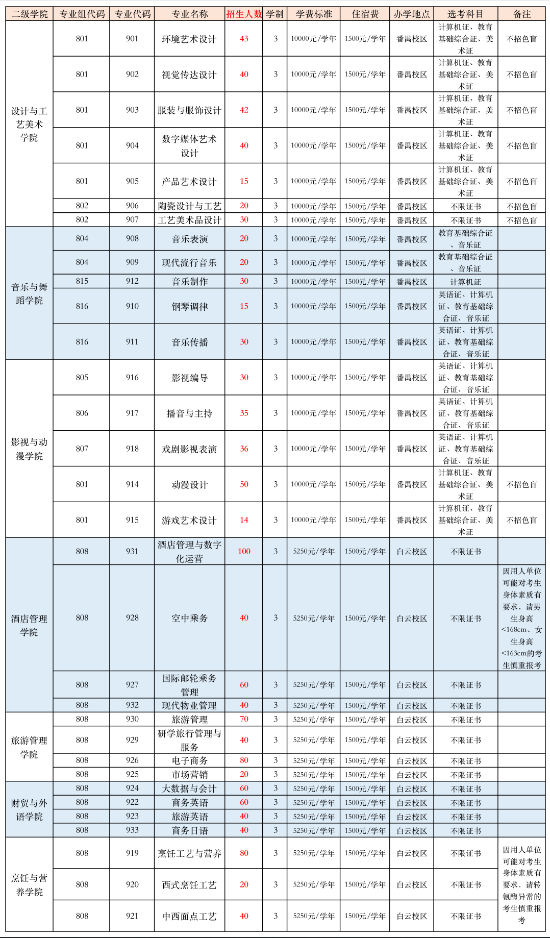 廣東文藝職業(yè)學院2023年3+證書招生計劃
