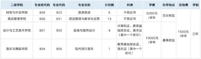 廣東文藝職業學院2023年學考、3+證書尚有54個計劃參加補錄