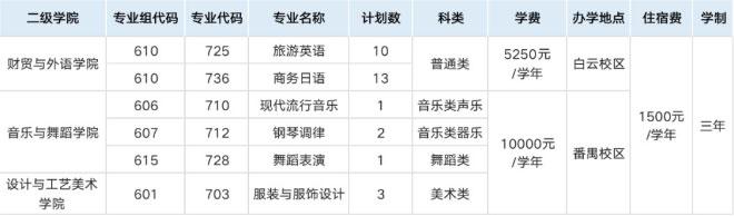 廣東文藝職業學院2023年學考、3+證書尚有54個計劃參加補錄