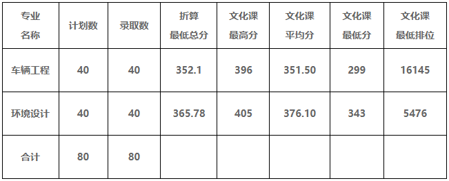 廣東技術師范大學3+證書高考
