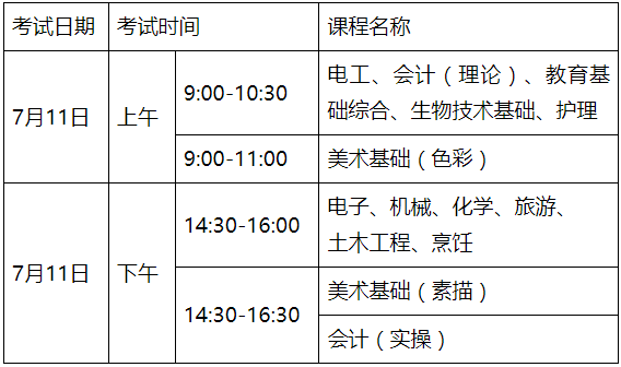 廣東3+證書高考政策公告