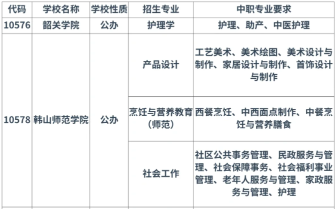 韓山師范學院高職高考
