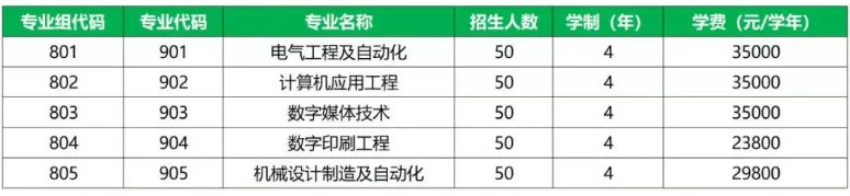 廣州科技職業(yè)技術(shù)大學(xué)3+證書