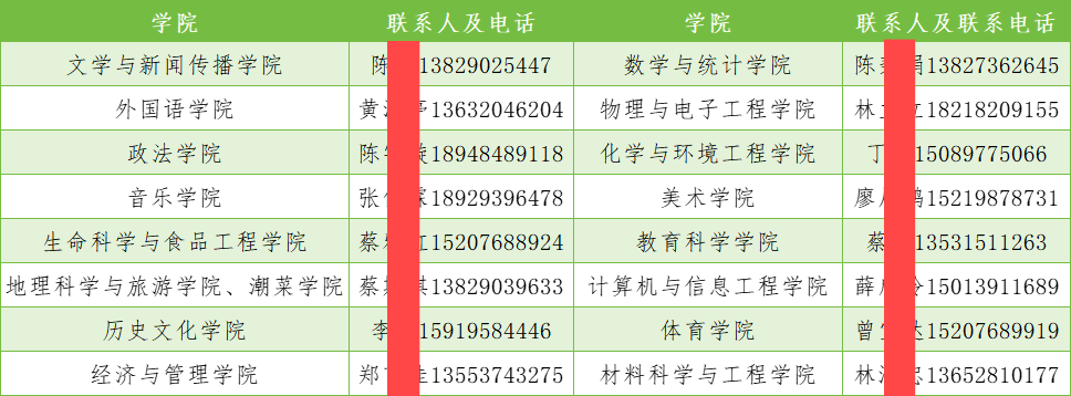 韓山師范學(xué)院2024級(jí)入學(xué)報(bào)到須知