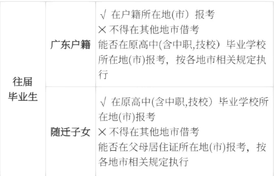 往屆生報名點