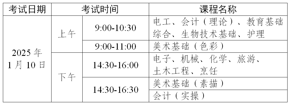考試時間