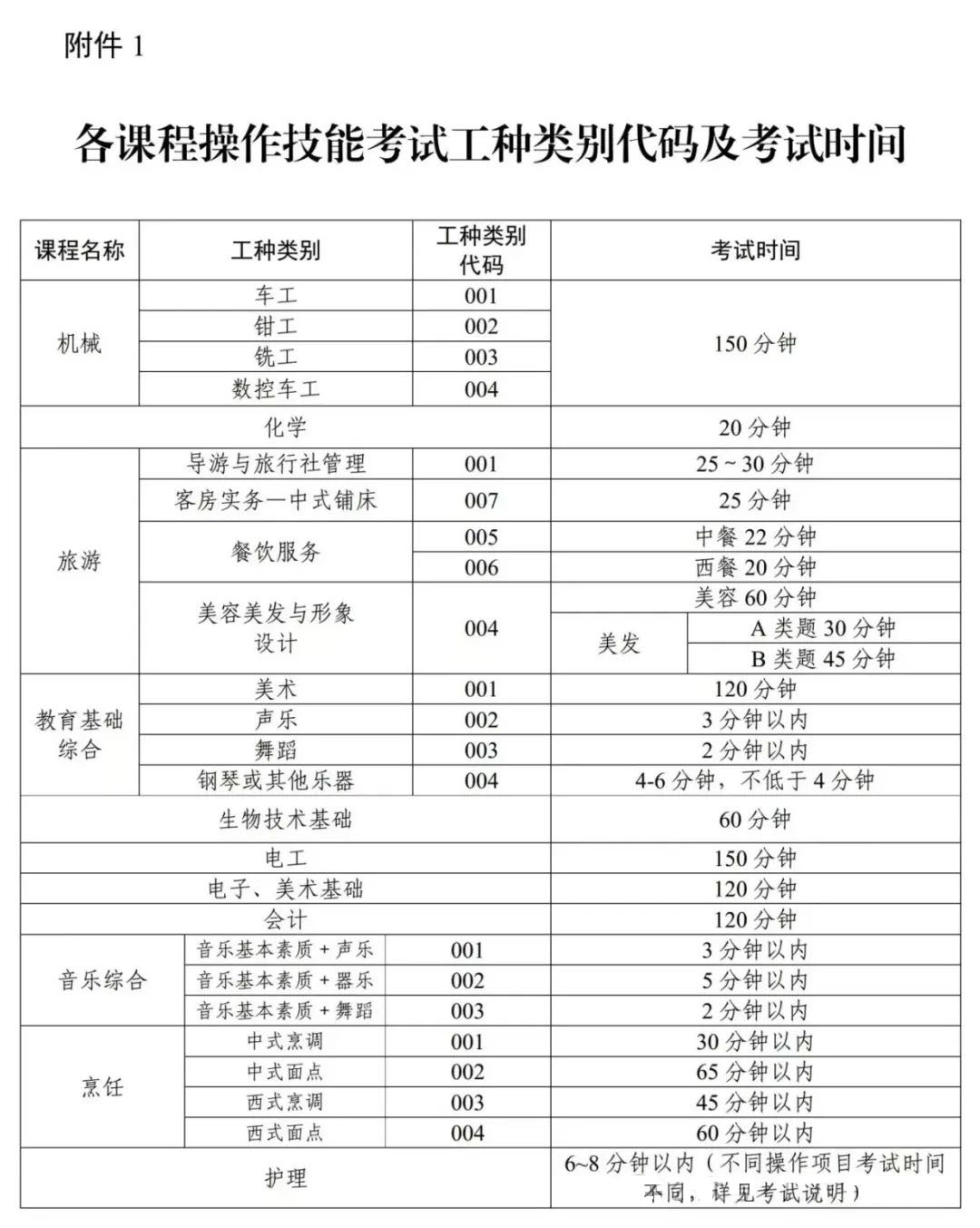 工種考試時間