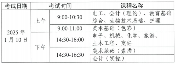 筆試時間