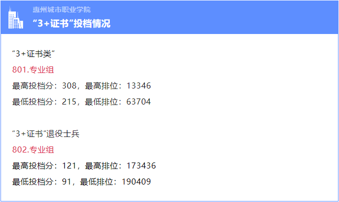 分數