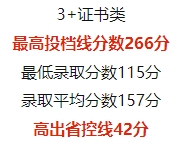 分數