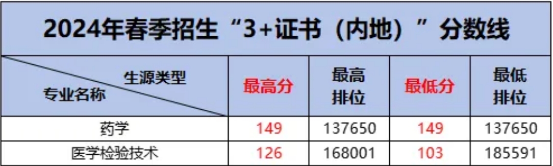 分數線