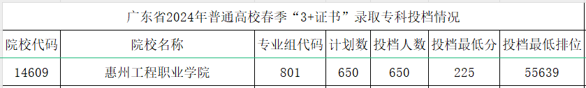 分數線