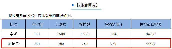 分?jǐn)?shù)