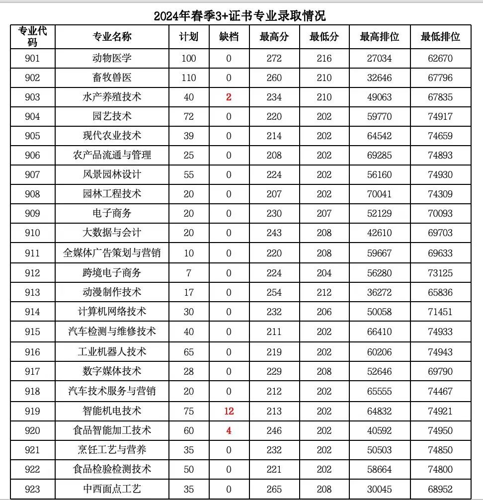 分?jǐn)?shù)