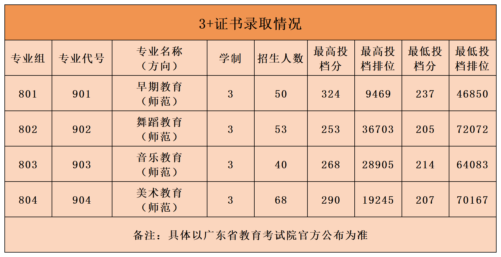 分數