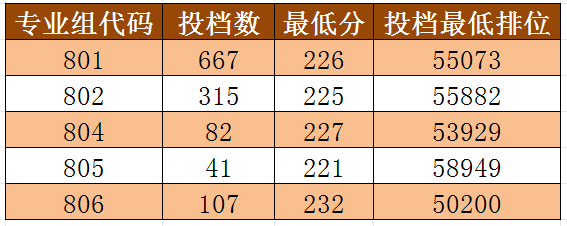 分數