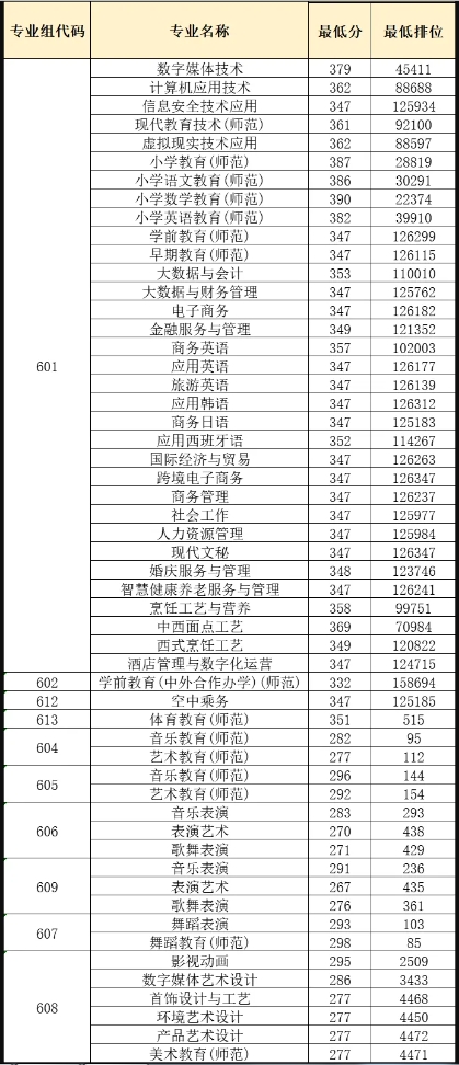 依學考分數(shù)線