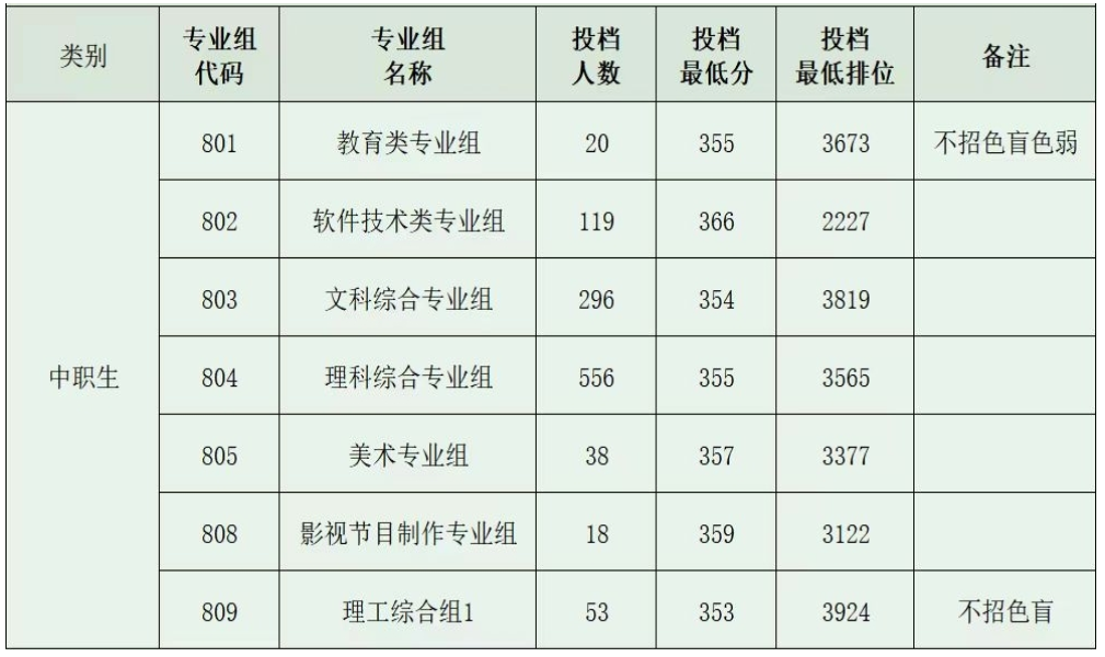 廣東3+證書高職高考可報的九大特色公辦高校有哪些