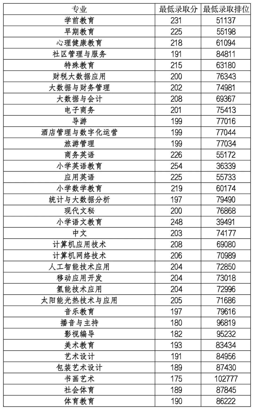 廣茂幼2024年3+證書錄取線