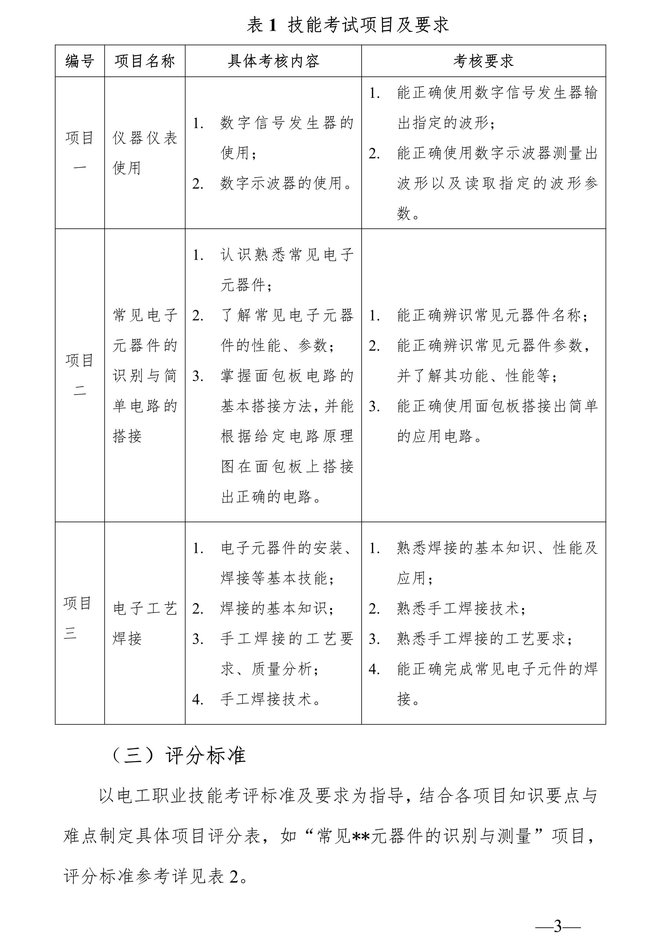 廣東科技學院2025年“3+證書” 電子信息工程專業(yè)職業(yè)技能測試大綱