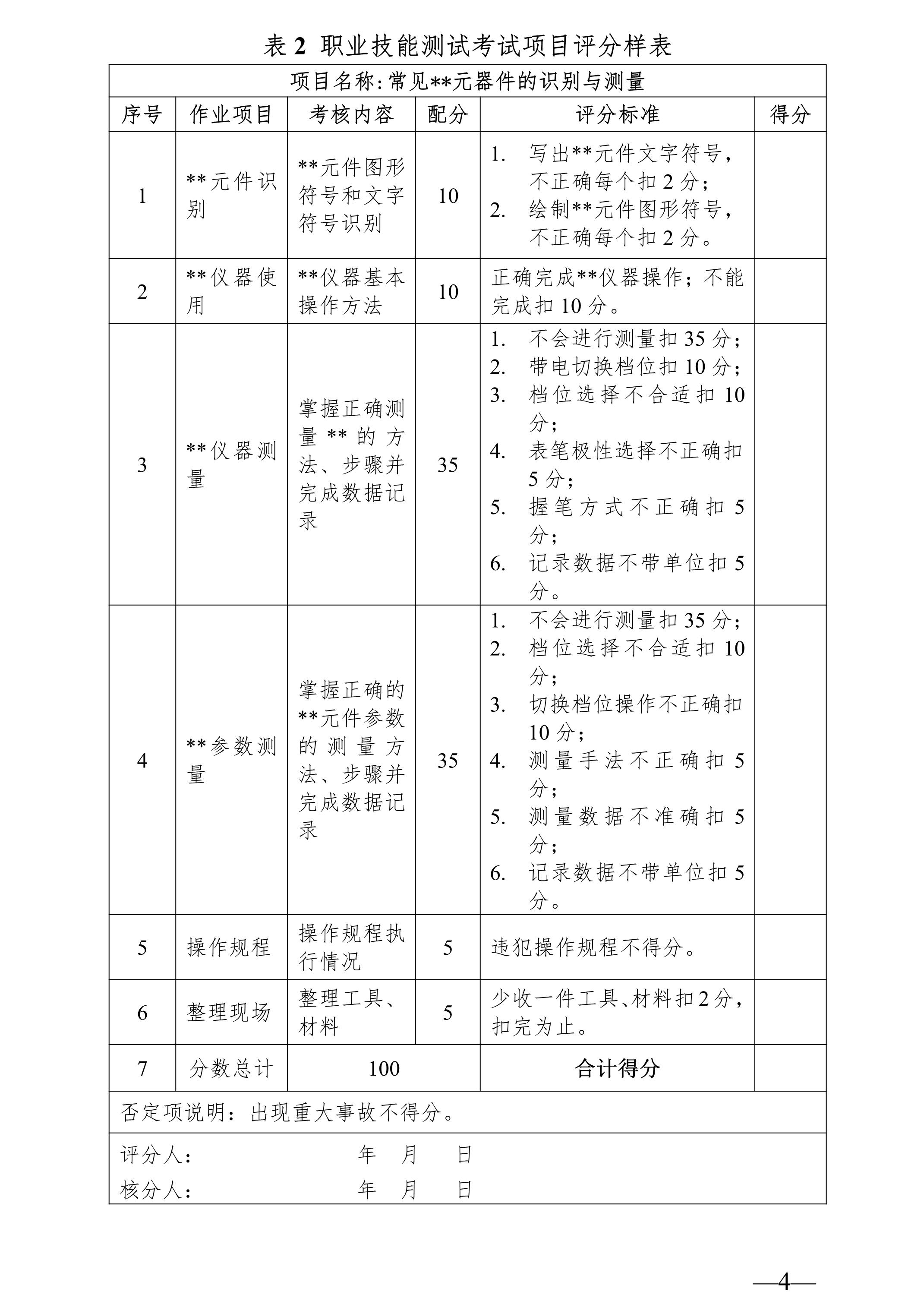 廣東科技學院2025年“3+證書” 電子信息工程專業(yè)職業(yè)技能測試大綱