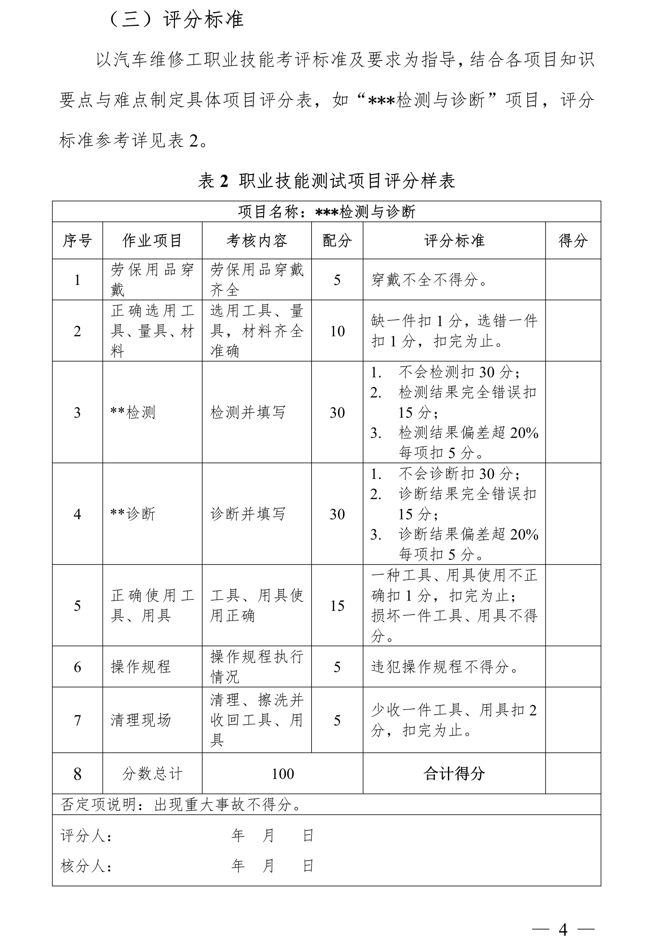 廣東科技學院2025年“3+證書” 汽車服務工程專業職業技能測試大綱