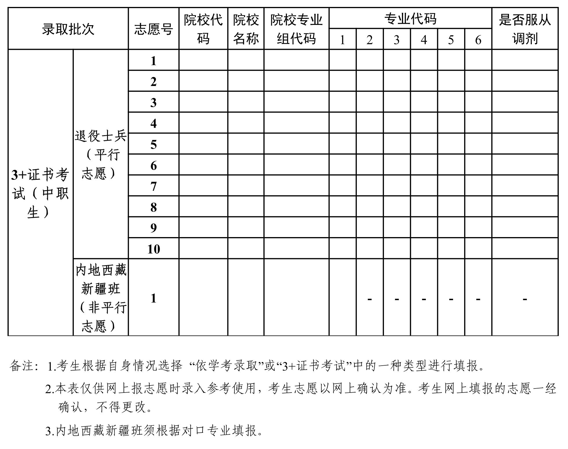 廣東省2025年普通高校春季高考招生錄取考生志愿表（樣式）