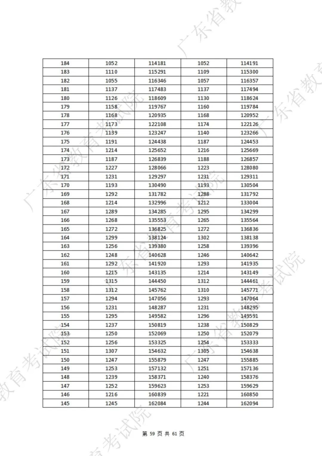 一分一段表第7張