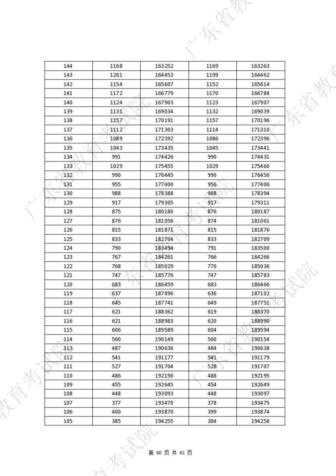 一分一段表第8張