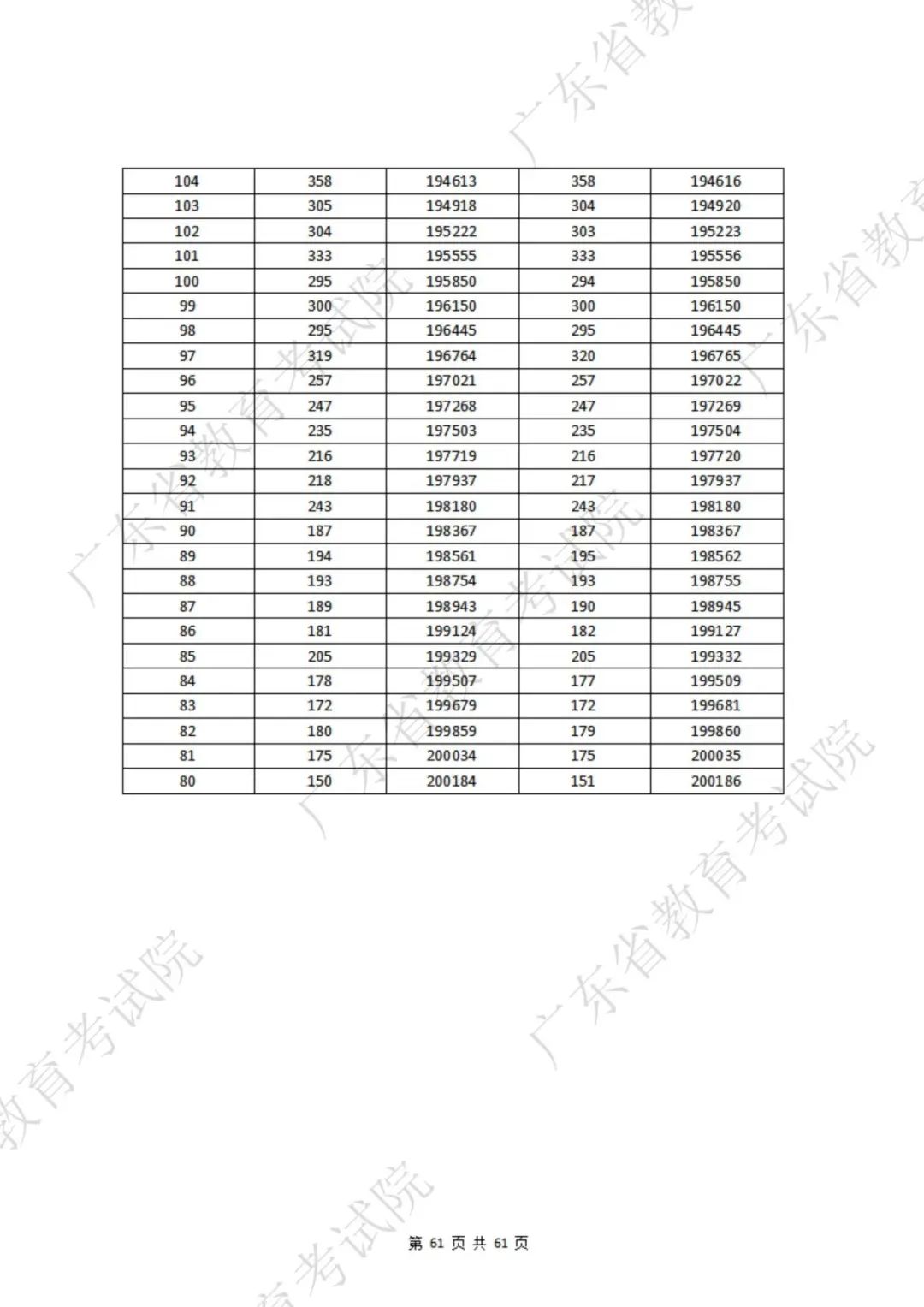 一分一段表第9張
