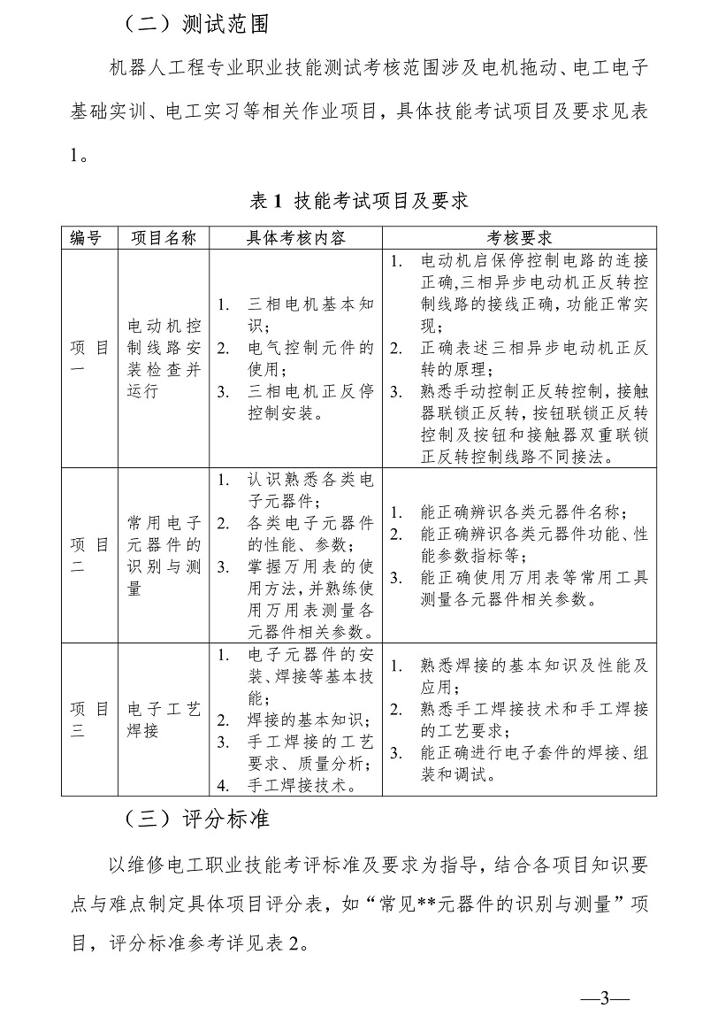 廣東科技學院2025年“3+證書” 機器人工程專業職業技能測試大綱