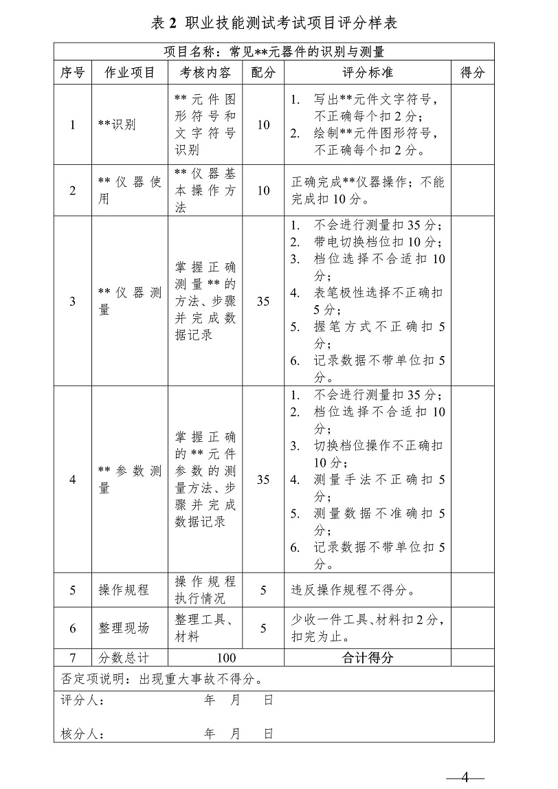 廣東科技學院2025年“3+證書” 機器人工程專業職業技能測試大綱