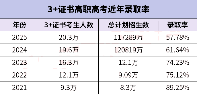 錄取人數
