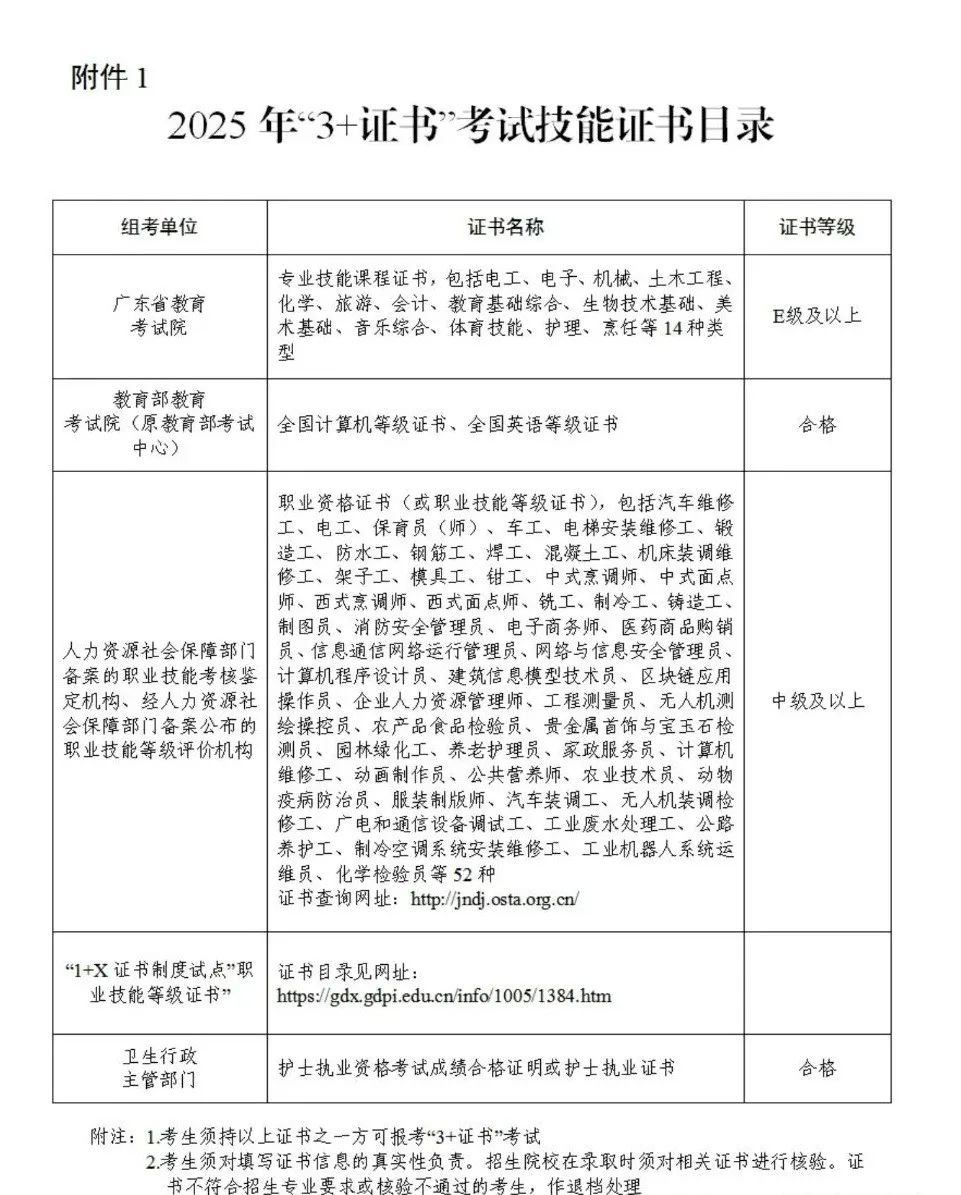 廣東3+證書考試技能證書目錄