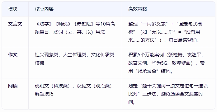 廣東高職高考高效學習有哪些方法