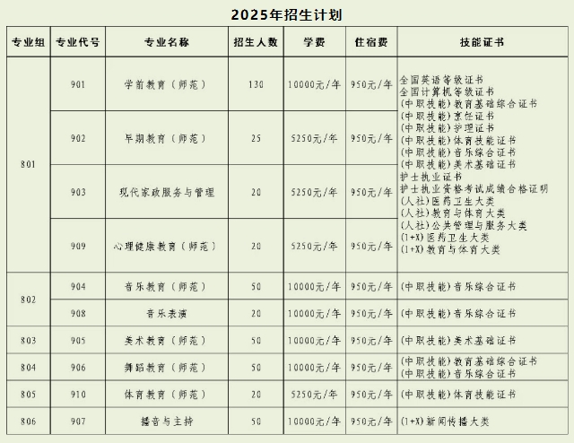 廣東高職高考可報的5所師范類院校