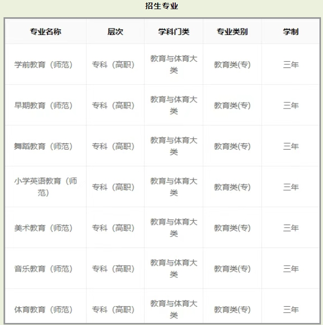 廣東高職高考可報的5所師范類院校