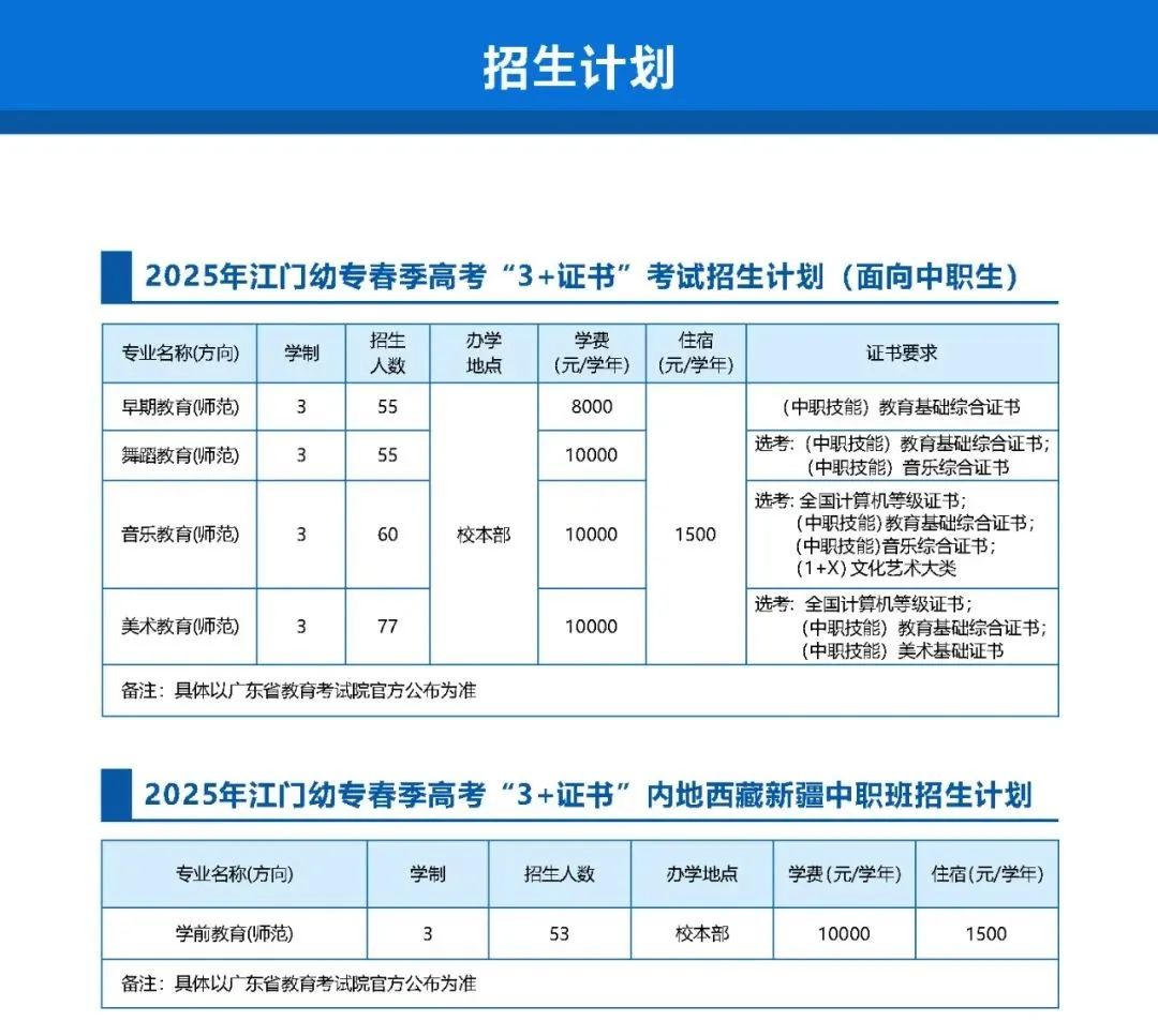 廣東高職高考可報的5所師范類院校