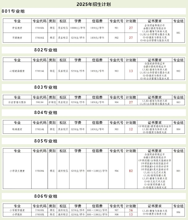 廣東高職高考可報的5所師范類院校