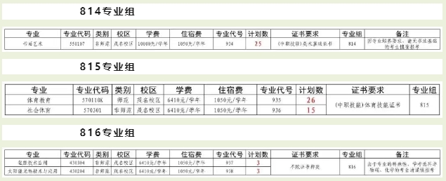廣東高職高考可報的5所師范類院校